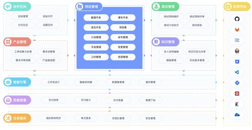 免費(fèi)知識(shí)庫(kù)軟件推薦 15款廣受歡迎的文檔管理工具對(duì)比